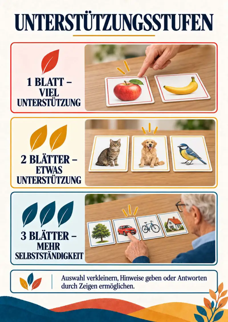 Seite Unterstützungsstufen: 1, 2 und 3 Blätter